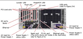 SUN Microsystems Server Parts